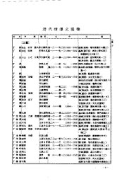 清代碑传文通检 - 封面图